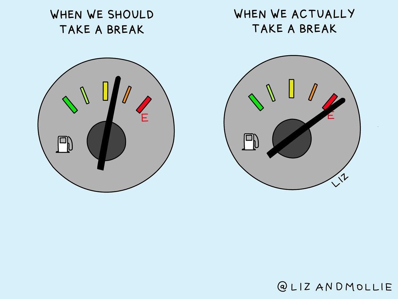 Illustration of one near empty fuel meter labelled When we should take a break